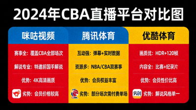 CBA赛事选择界面截图，展示不同比赛的直播入口和预约按钮